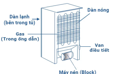 THAY THẾ PHỤ TÙNG LINH KIỆN TỦ LẠNH